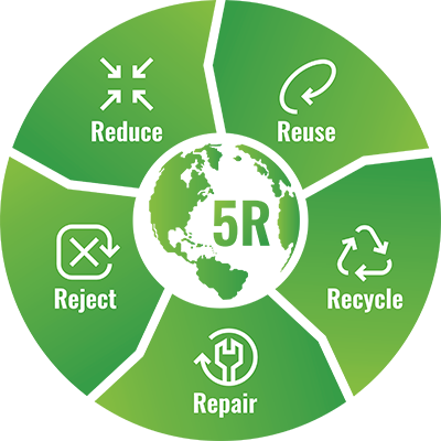 5R Chart (Reduce, Reuse, Recycle, Repair, Reject)