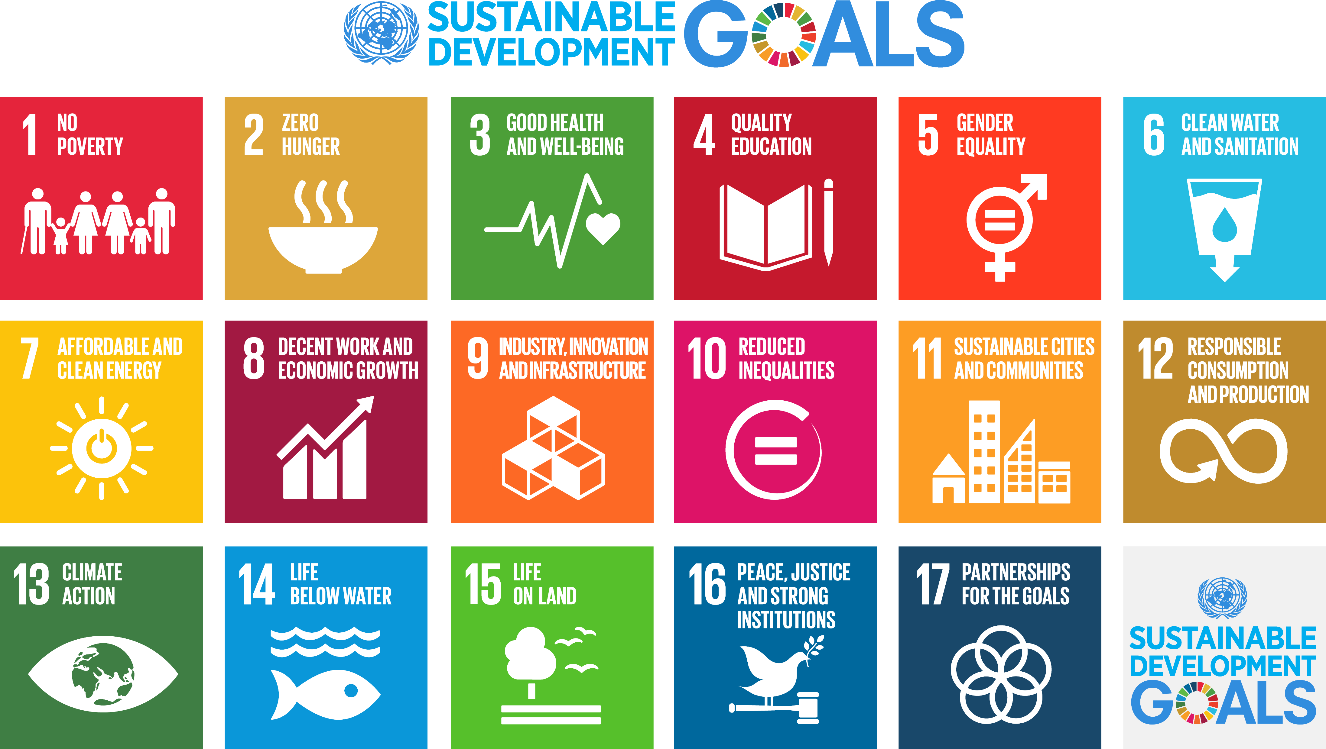 infographic of the 17 sustainable development goals