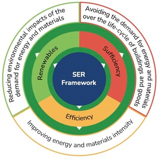 SER Framework