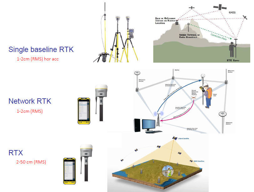geopositioning systems