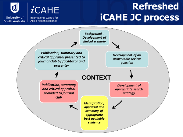 Refreshed iCAHE JC process