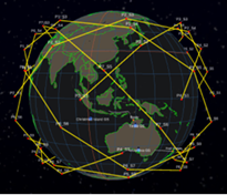 Satellite constellations.png
