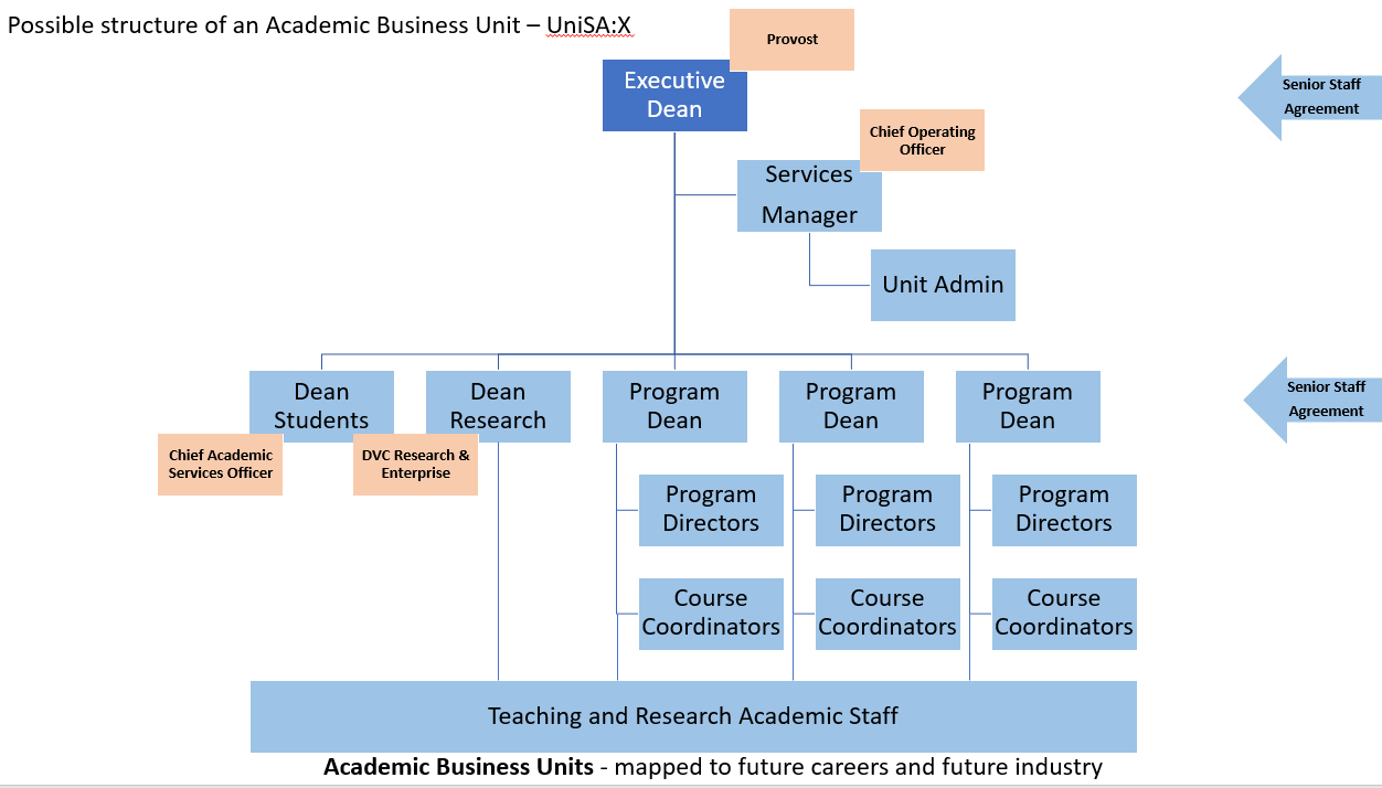 Behind closed doors... - University of South Australia