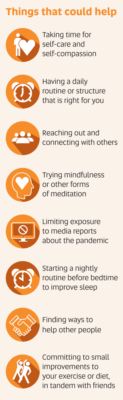 Mindfulness list