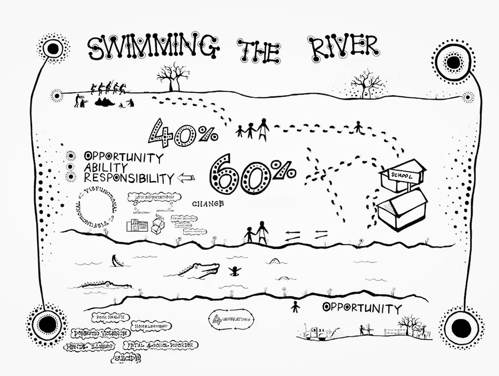 Illustration of Ian Trust's metaphor 'Swimming the River'