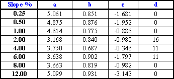 capture equation