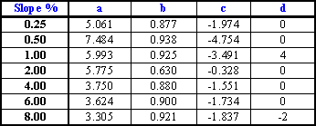 capture equations