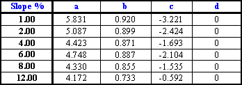 capture equations