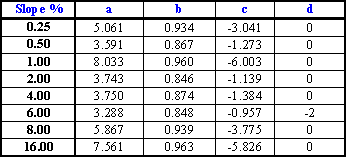 capture equations