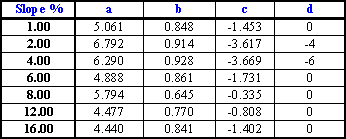 capture equations