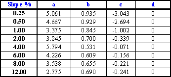 capture equations