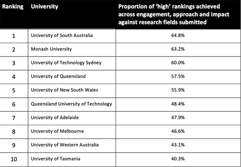 Research Impact Table