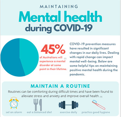 Mental Health During COVID19 poster