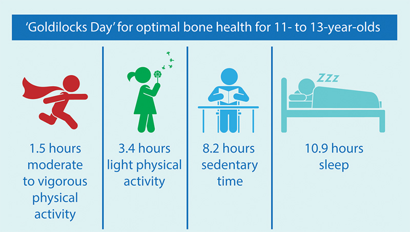 Optimal bone health for 11 to 13-year-olds infograph
