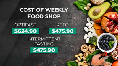 Cost of weekly food shop on different diets - Optifast, Keto and intermittent fasting