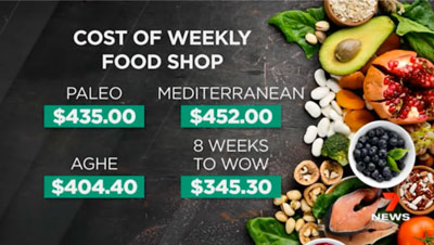Cost of weekly food shop on different diets - Paleo, Mediterranean, Australian Guide to Healthy Eating (AGHE) and 8 weeks to wow