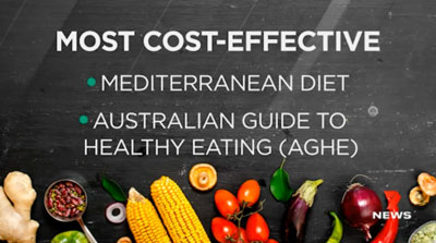 Most cost-effective diet is the Mediterranean Diet and Australian Guide to Healthy Eating (AGHE)